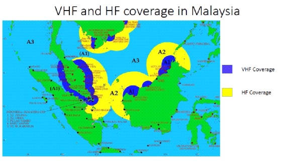 VHF