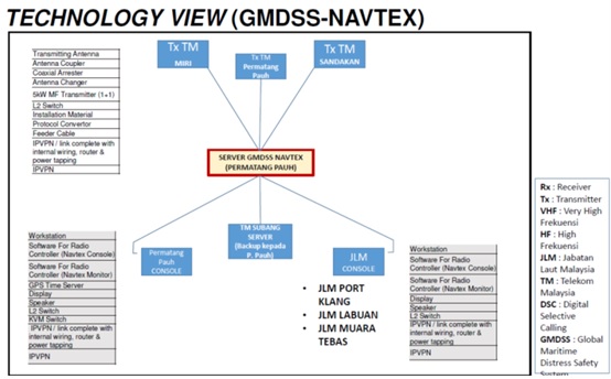NAVTEX